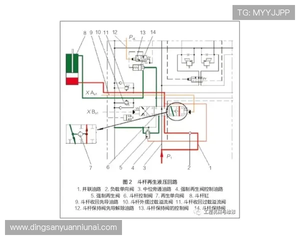 挖掘机斗杆油缸再生回路流量